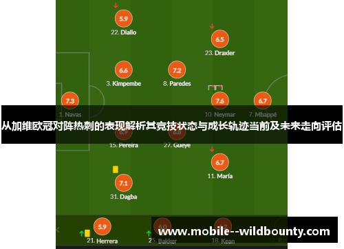 从加维欧冠对阵热刺的表现解析其竞技状态与成长轨迹当前及未来走向评估 从加维欧冠对阵热刺的表现解析其竞技状态与成长轨迹当前及未来走向评估
