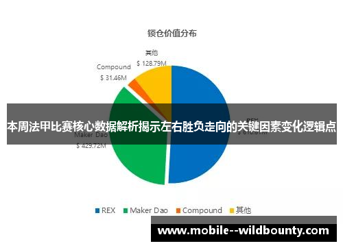 本周法甲比赛核心数据解析揭示左右胜负走向的关键因素变化逻辑点 本周法甲比赛核心数据解析揭示左右胜负走向的关键因素变化逻辑点